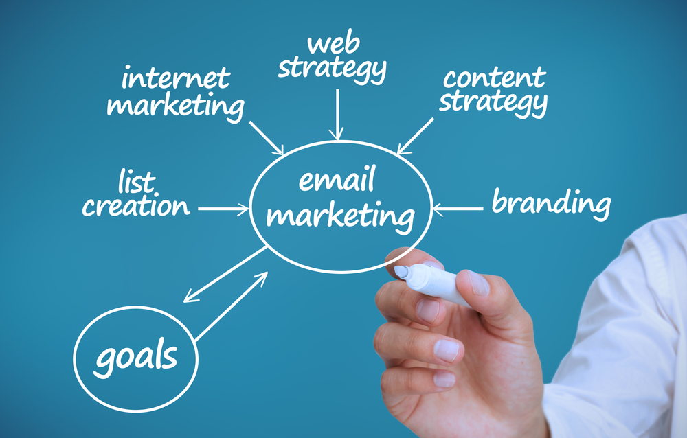 Why Marketing & Brand is Important for SMEs