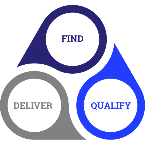 Find, Qualify and Deliver business advisory services.